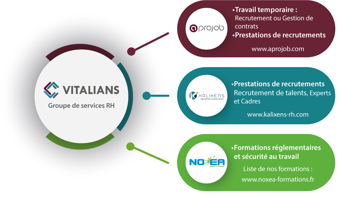 Groupe services RH VITALIANS